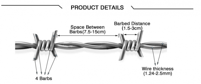 Anti ruggine galvanizzante Barbed Razor Wire Fencing Mesh 450mm di diametro 1